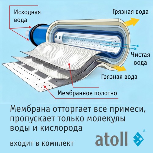 Система обратного осмоса atoll A-450 STDA