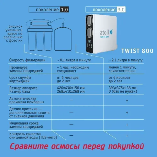 Прямоточная система обратного осмоса atoll TWIST 800 (A-5800p)