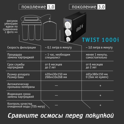 Прямоточная система обратного осмоса atoll TWIST 1000i