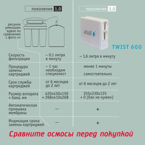 Прямоточная система обратного осмоса atoll TWIST 600 (без крана)