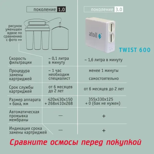 Прямоточная система обратного осмоса atoll TWIST 600 (без крана)