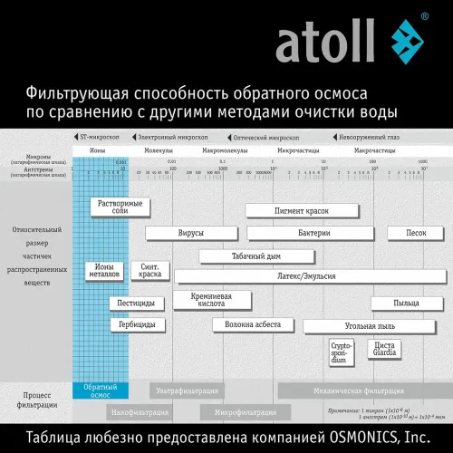 Система обратного осмоса atoll TRINITY 100M