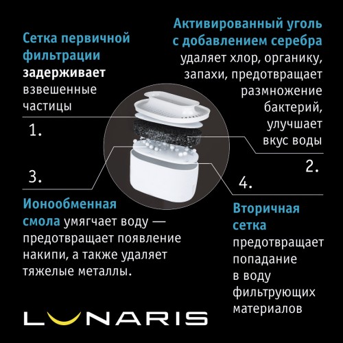 Фильтр-кувшин atoll Lunaris