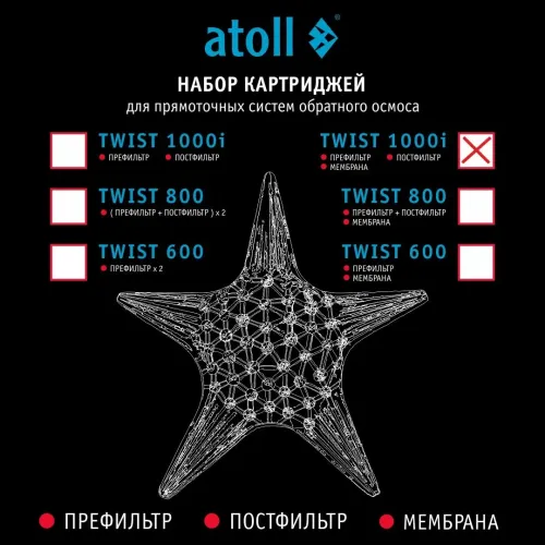 Набор картриджей для atoll TWIST 1000i (префильтр; мембрана; постфильтр) Набор картриджей для atoll TWIST 1000i (префильтр; мембрана; постфильтр)