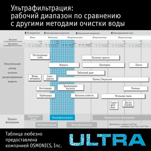 Набор картриджей atoll №313F (для atoll ULTRA F для жесткой воды)