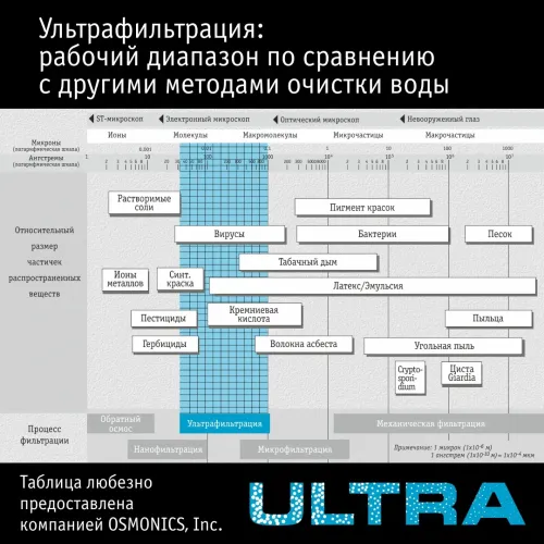 Набор картриджей atoll №313F (для atoll ULTRA F для жесткой воды) Набор картриджей atoll №313F (для atoll ULTRA F для жесткой воды)