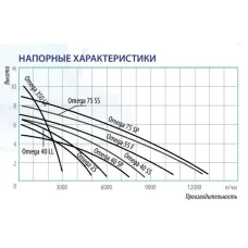 Дренажный насос Belamos Omega 350lx, погружной
