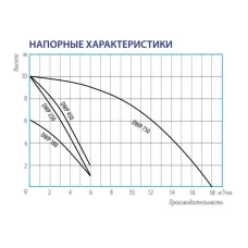Дренажный насос Belamos DWP 250, погружной