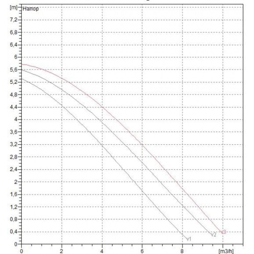 Насос циркуляционный бытовой DAB A 50/180 XM 505802041