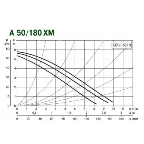 Насос циркуляционный бытовой DAB A 50/180 XM 505802041 Насос циркуляционный бытовой DAB A 50/180 XM 505802041