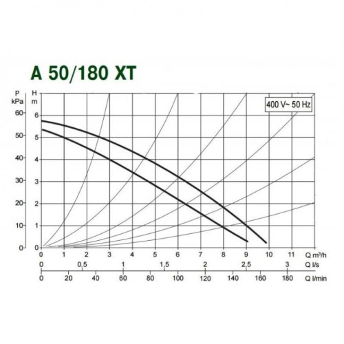 Насос циркуляционный бытовой DAB A 50/180 XT 505802671