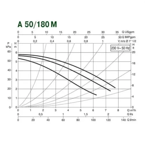 Насос циркуляционный бытовой DAB A 50/180 M 505803001