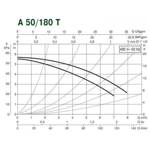 Насос циркуляционный бытовой DAB A 50/180 T 505803601