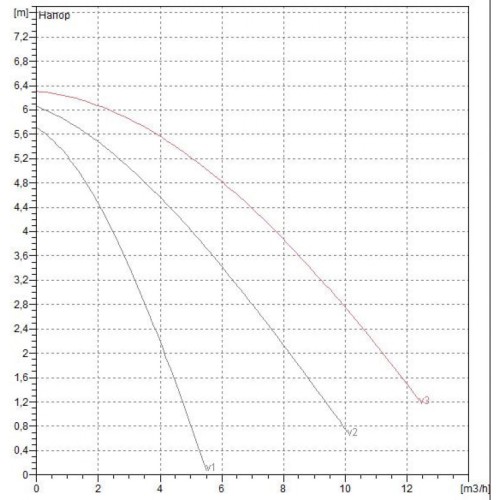 Насос циркуляционный бытовой DAB A 56/180 XM 505804041