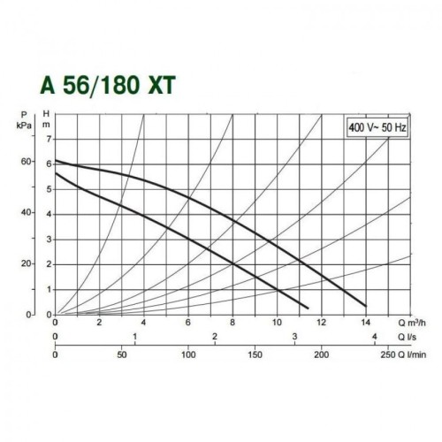 Насос циркуляционный бытовой DAB A 56/180 XT 505804671