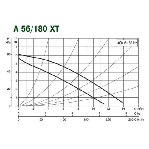 Насос циркуляционный бытовой DAB A 56/180 XT 505804671