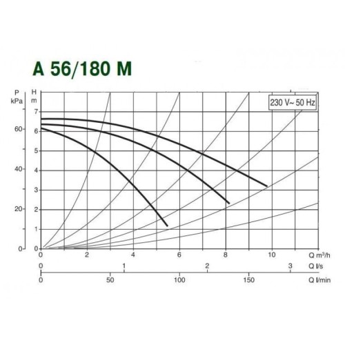 Насос циркуляционный бытовой DAB A 56/180 M 505805001