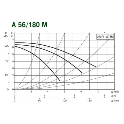 Насос циркуляционный бытовой DAB A 56/180 M 505805001
