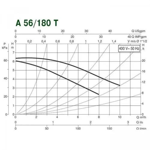 Насос циркуляционный бытовой DAB A 56/180 T 505805601