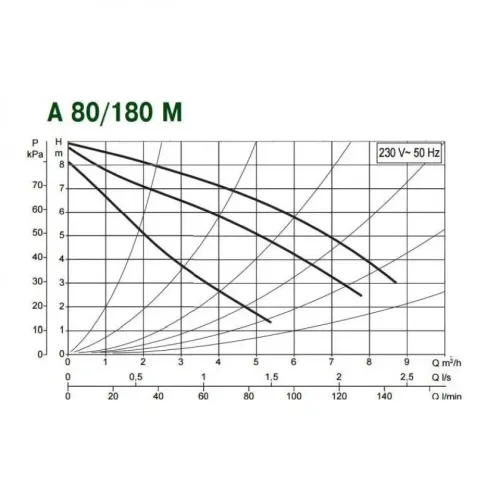 Насос циркуляционный бытовой DAB A 80/180 M 505807001