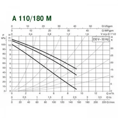 Насос циркуляционный бытовой DAB A 110/180 M 505808001 Насос циркуляционный бытовой DAB A 110/180 M 505808001