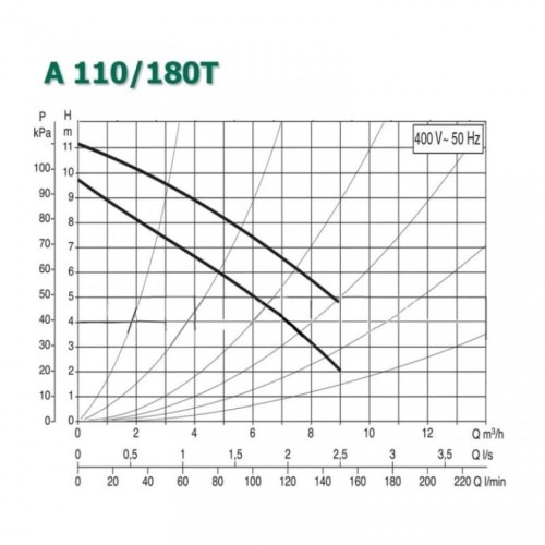 Насос циркуляционный бытовой DAB A 110/180 T 505808601