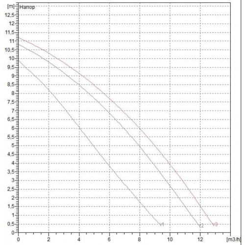 Насос циркуляционный бытовой DAB A 110/180 XM 505809001