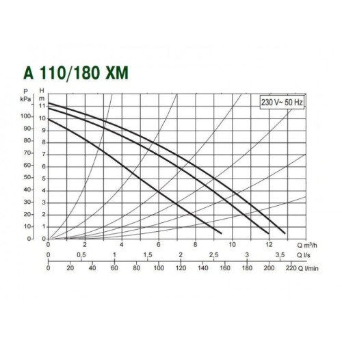 Насос циркуляционный бытовой DAB A 110/180 XM 505809001