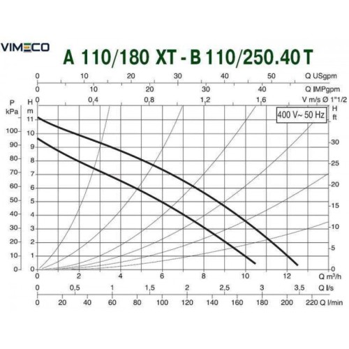 Насос циркуляционный бытовой DAB A 110/180 XT 505809601