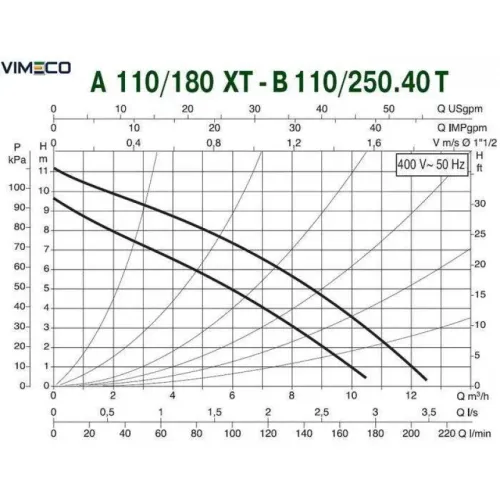 Насос циркуляционный бытовой DAB A 110/180 XT 505809601