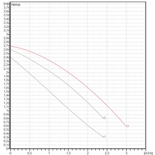 Насос циркуляционный бытовой DAB VA 25/180 60112900,60182196H