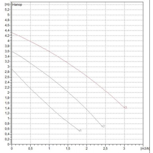 Насос циркуляционный бытовой DAB VA 35/180 60112915,60182183H