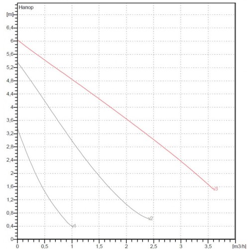 Насос циркуляционный бытовой DAB VA 65/130 60112962,60182169H