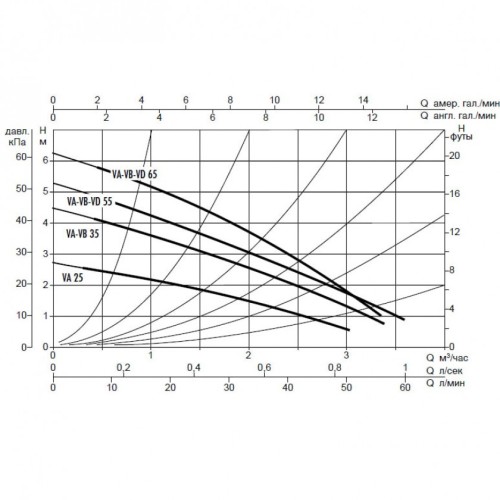 Насос циркуляционный бытовой DAB VA 65/130 1/2” 60112966,60182168H