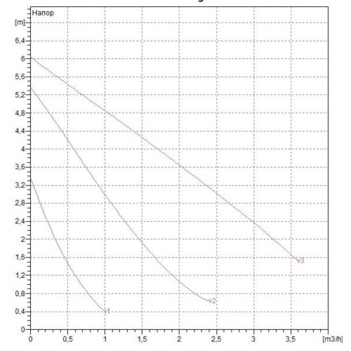 Насос циркуляционный бытовой DAB VA 65/180 60112985,60181676H
