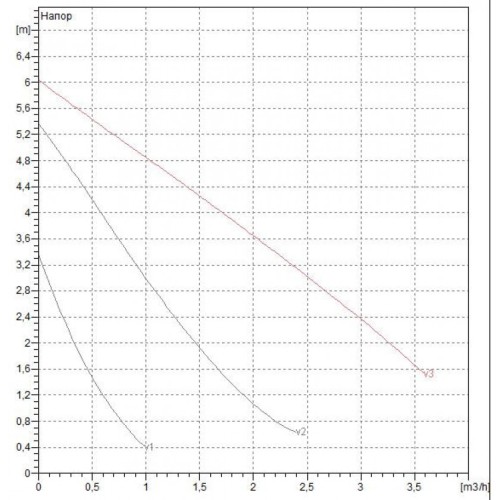 Насос циркуляционный бытовой DAB VA 65/180 X 60112988,60182167H
