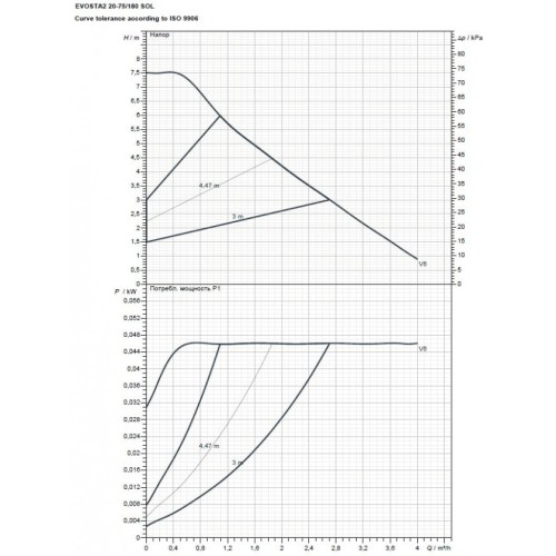 Насос циркуляционный бытовой DAB EVOSTA2 20-75/180 SOL 60188405
