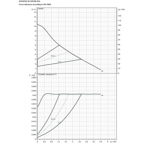 Насос циркуляционный бытовой DAB EVOSTA2 20-105/180 SOL 60188427