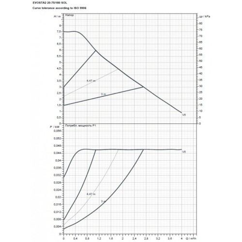Насос циркуляционный бытовой DAB EVOSTA2 20-75/180 SOL PWM 60188444