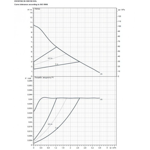 Насос циркуляционный бытовой DAB EVOSTA2 20-105/130 SOL PWM 60188445