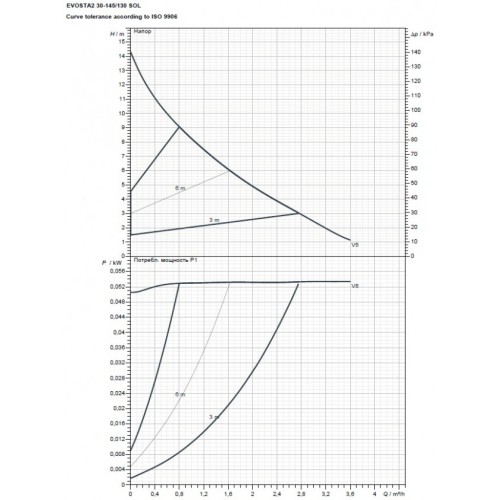 Насос циркуляционный бытовой DAB EVOSTA2 30-145/130 SOL 1/2