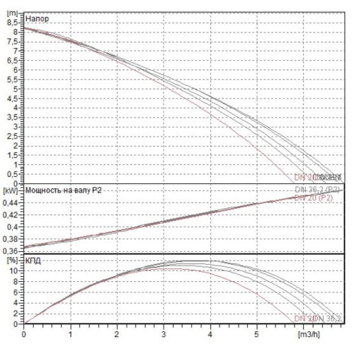 Насос фекальный DAB GENIX 130 V230/50 SCHUKO 60161880