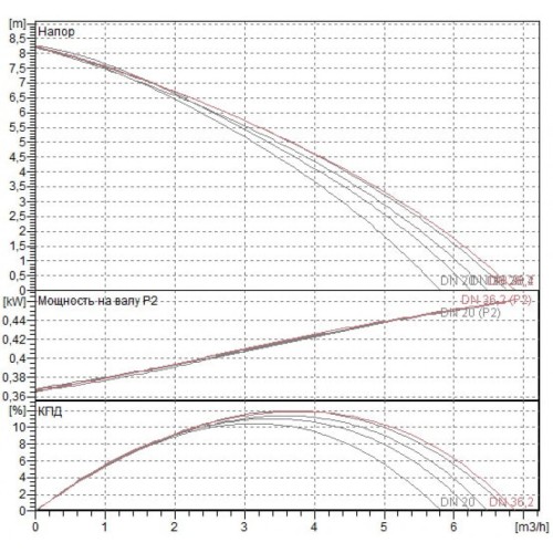 Насос фекальный DAB GENIX 110 V230/50 SCHUKO 60165319