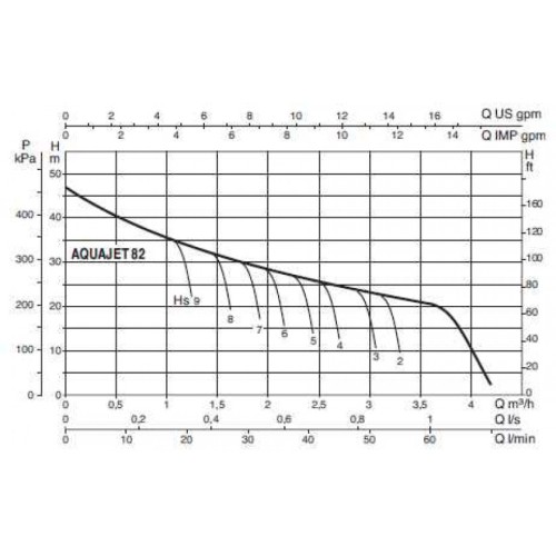 Автоматическая насосная станция DAB AQUAJET 82 M 102650020H