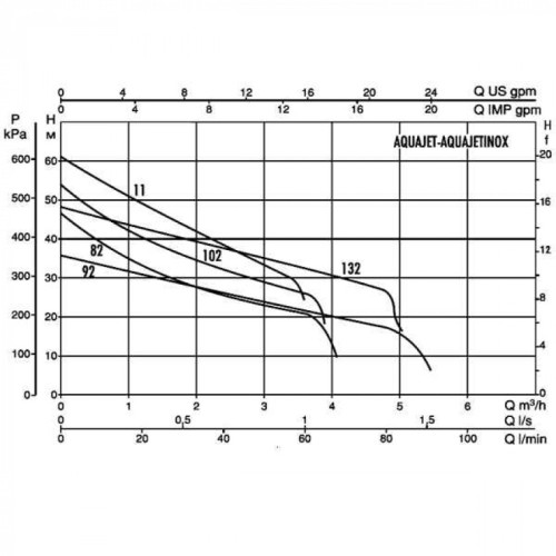 Автоматическая насосная станция DAB AQUAJET-INOX 82 M 102655020H