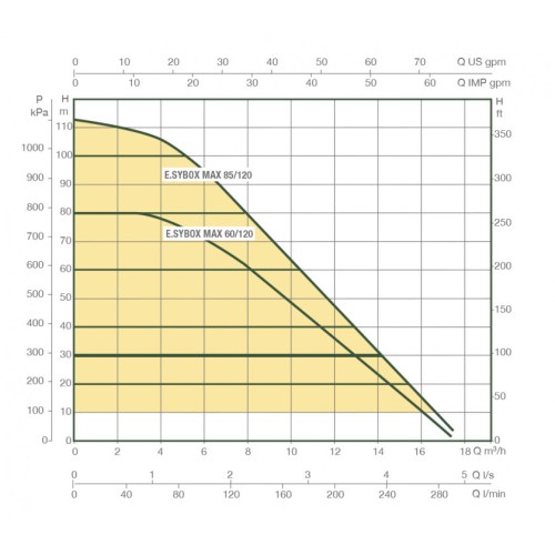 Насосная станция DAB E.SYBOX MAX 60/120 M220-240 60199039