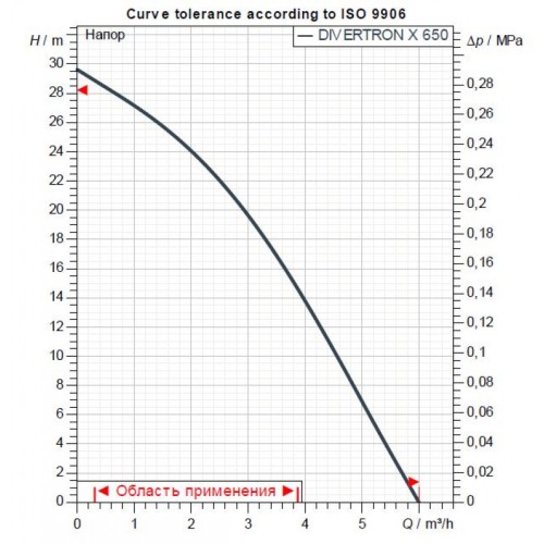 Насос колодезный DAB DIVERTRON X 650 M 60208444