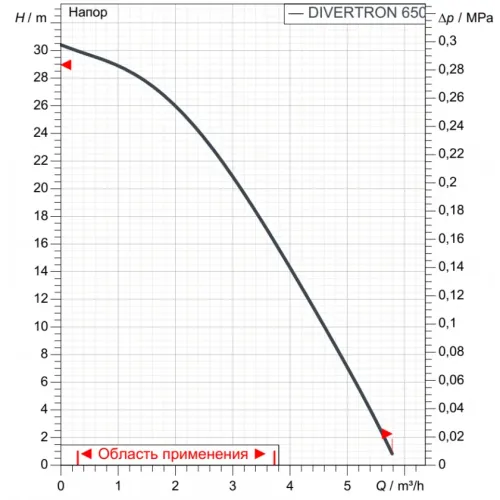 Насос колодезный DAB DIVERTRON 650 M 60209375,60209375H