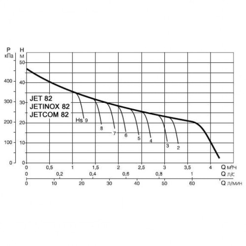 Насос самовсасывающий DAB JET 82 M 102660020, 60171716H