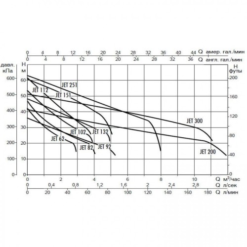 Насос самовсасывающий DAB JET 102 M 102660040, 60171717H, 102660040H